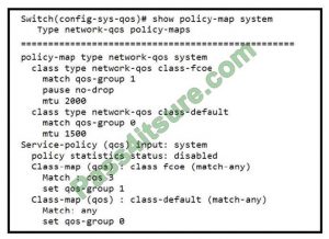 Test 300-610 Assessment