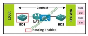 300-610 Valid Test Vce