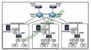 Exam Vce 300-615 Free